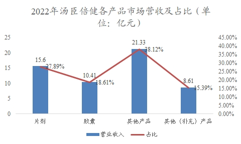 中国功能性软糖行业调研