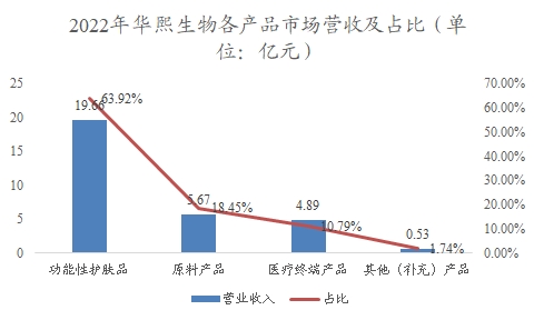 中国功能性软糖行业调研