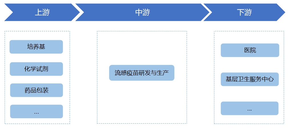 全球及中国流感疫苗行业研究报告