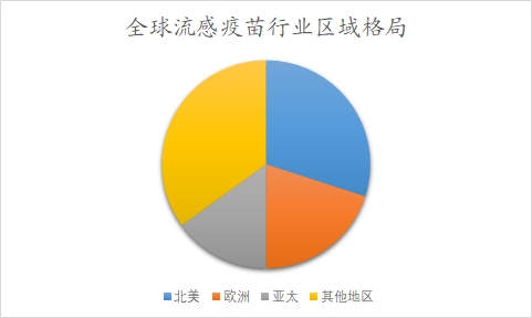 全球及中国流感疫苗行业研究报告