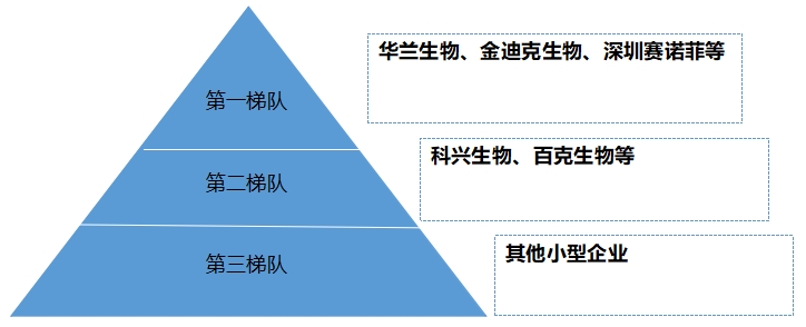 中国流感疫苗行业调研