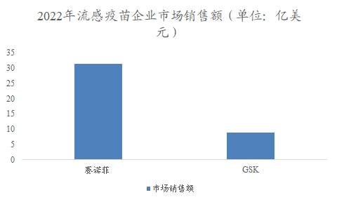 全球及中国流感疫苗行业研究报告