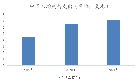 中国流感疫苗市场分析报告