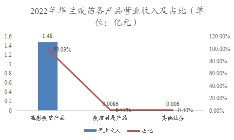 中国流感疫苗行业调研