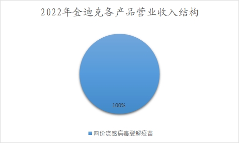 中国流感疫苗行业调研