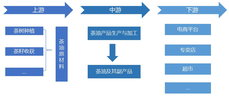 全球及中国茶油行业分析报告