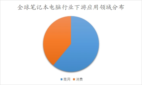 全球及中国笔记本电脑行业研究报告