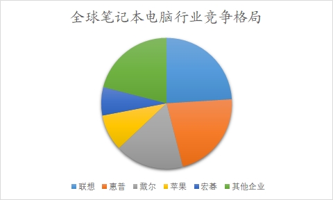 全球及中国笔记本电脑行业研究报告