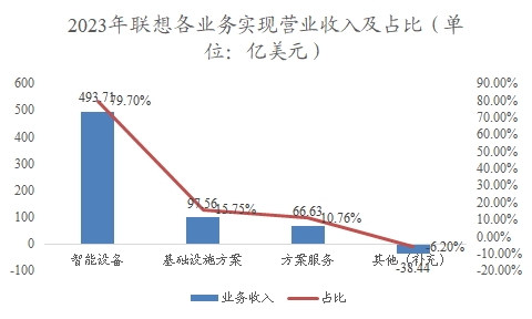 中国笔记本电脑行业调研