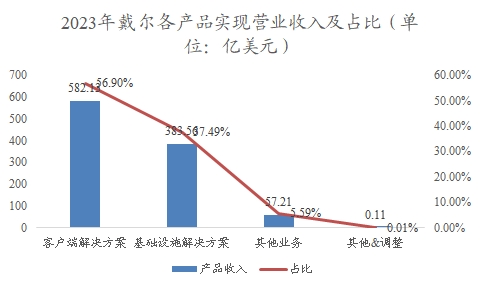 中国笔记本电脑行业调研