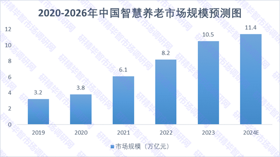 中国各年龄段保健品渗透率统计情况