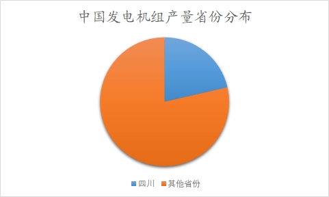 中国电力建设市场调研报告