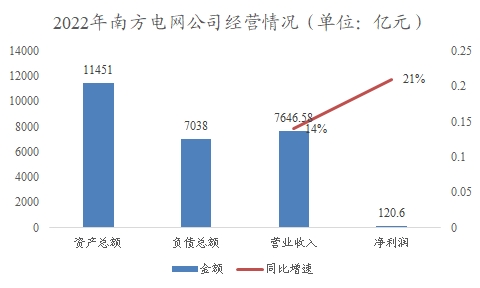 中国电力建设行业调查