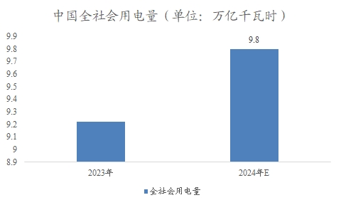 中国电力建设市场调研报告