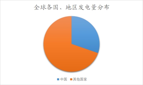 全球及中国电力建设行业研究报告