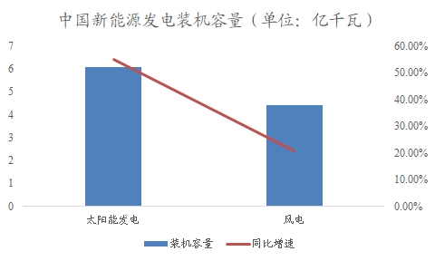 中国电力建设市场调研报告