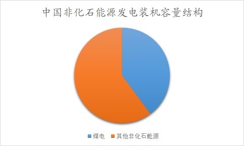 中国电力建设行业调查