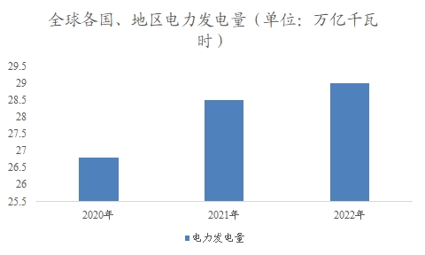 全球及中国电力建设行业研究报告