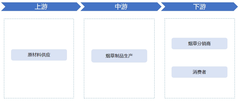 全球及中国烟草物流行业分析报告