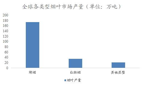 全球及中国烟草物流行业分析报告