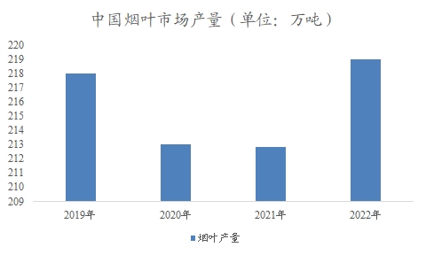 中国烟草物流市场分析报告