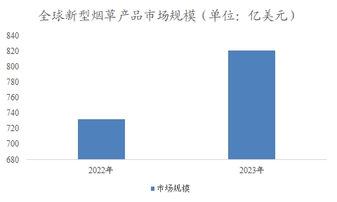 全球及中国烟草物流行业分析报告