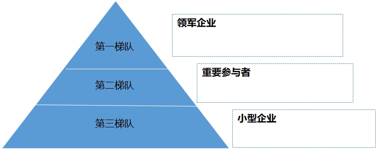 中国烟草物流行业调研