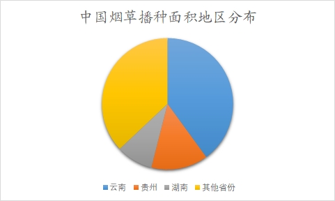 中国烟草物流市场分析报告