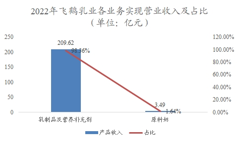 中国羊奶行业调研