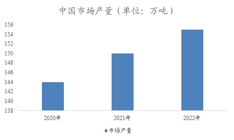 中国羊奶市场分析报告