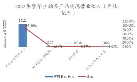 中国人用狂犬病疫苗行业调研