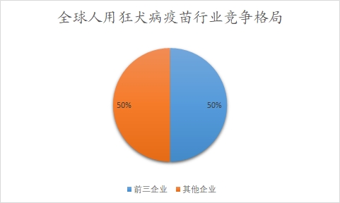 全球及中国人用狂犬病疫苗行业分析报告