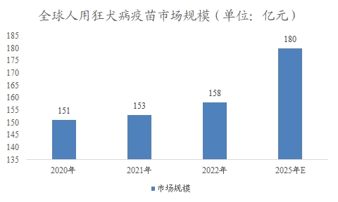 全球及中国人用狂犬病疫苗行业分析报告