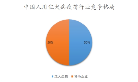 中国人用狂犬病疫苗行业调研