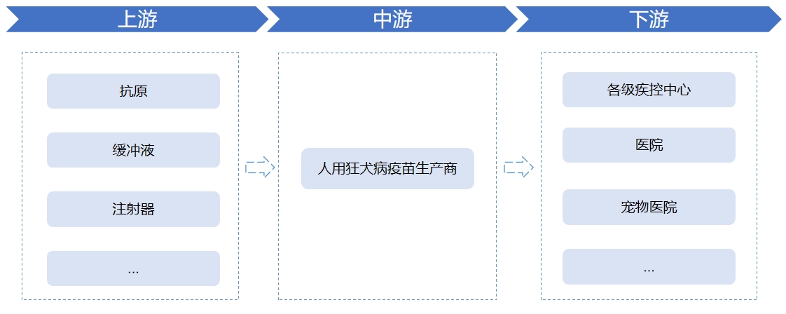 全球及中国人用狂犬病疫苗行业分析报告