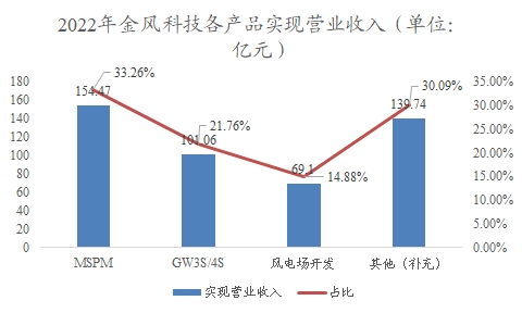 中国海上风电制氢行业调研