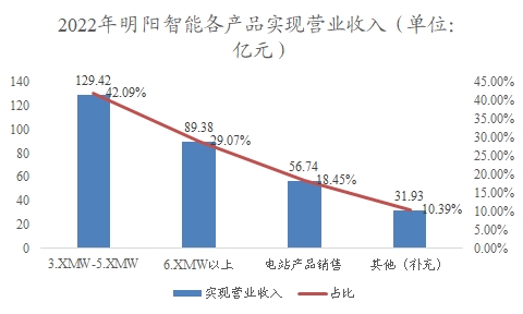 中国海上风电制氢行业调研