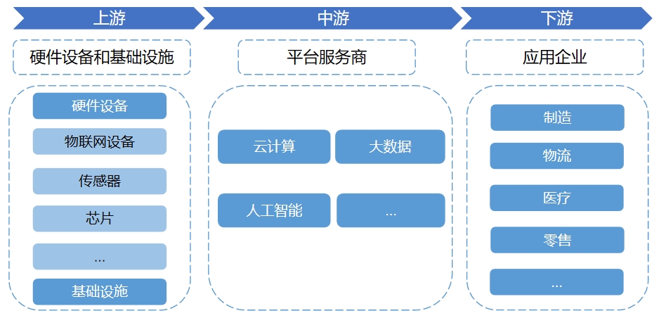 全球及中国产业互联网行业分析报告