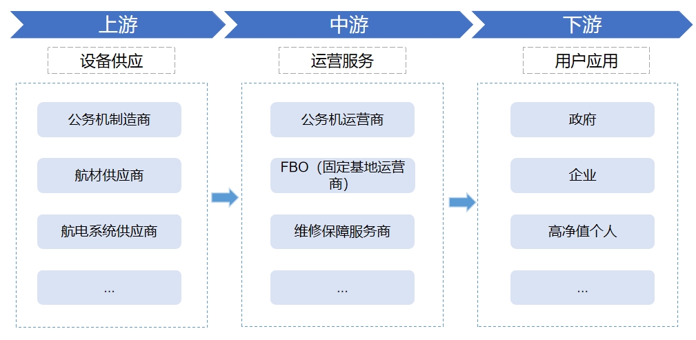 全球及中国公务机行业分析报告