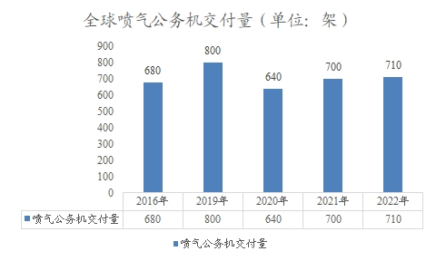 全球及中国公务机行业分析报告