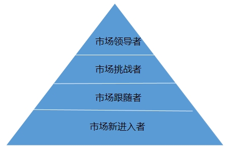 中国低速电动车行业调查