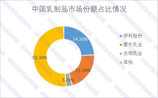 2020-2023年中国规模以上乳制品加工企业主营业务收入预测图