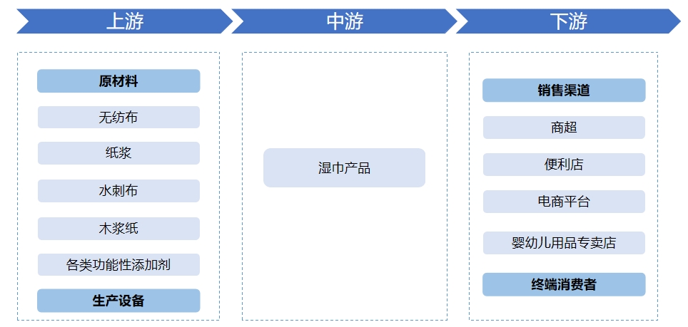 全球及中国湿巾行业研究报告