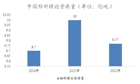 中国秸秆市场调查报告