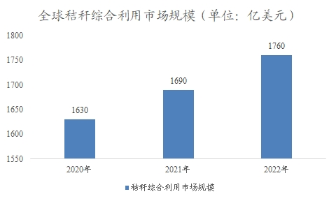 全球及中国秸秆行业研究报告