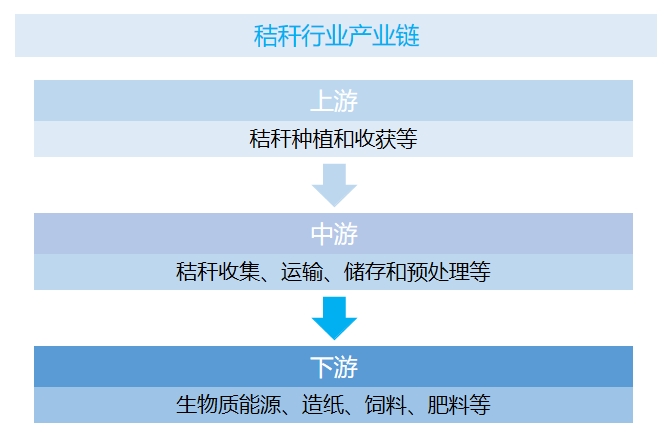 全球及中国秸秆行业研究报告