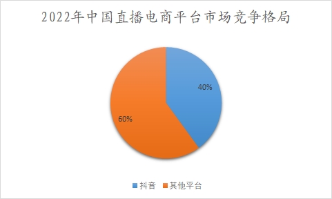 2022年中国直播电商平台市场竞争格局