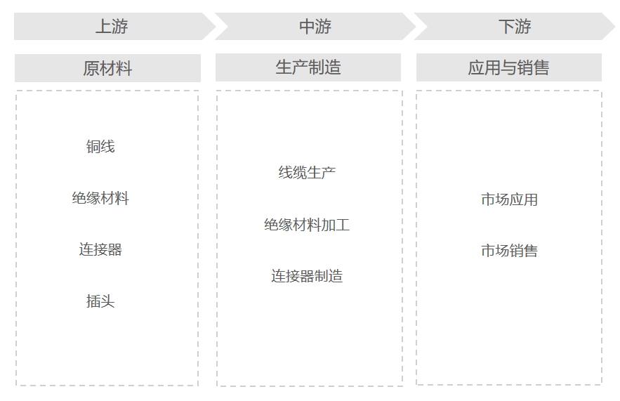 网线行业产业链分析