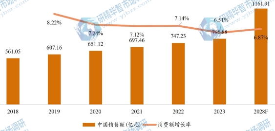 中国开关电源销售额（亿元）及增长率 (2017-2027年)