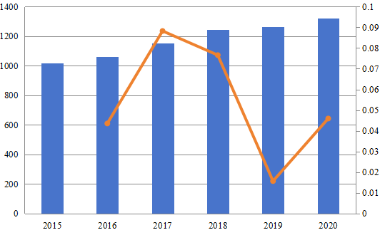 2015-2020年日本退税服务市场规模（百万美元）